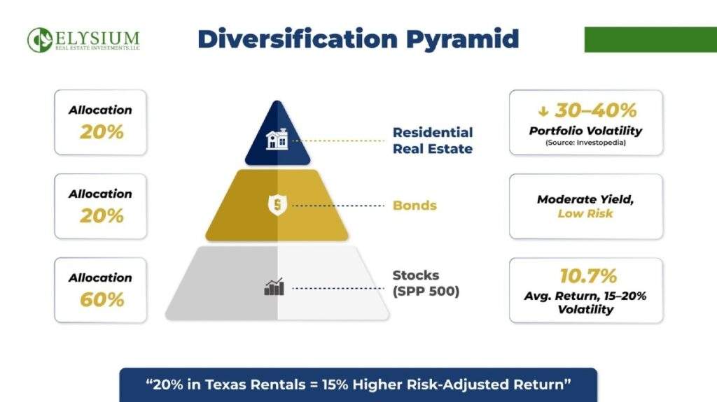 elysium-diversification-pyramid-real-estate-stocks