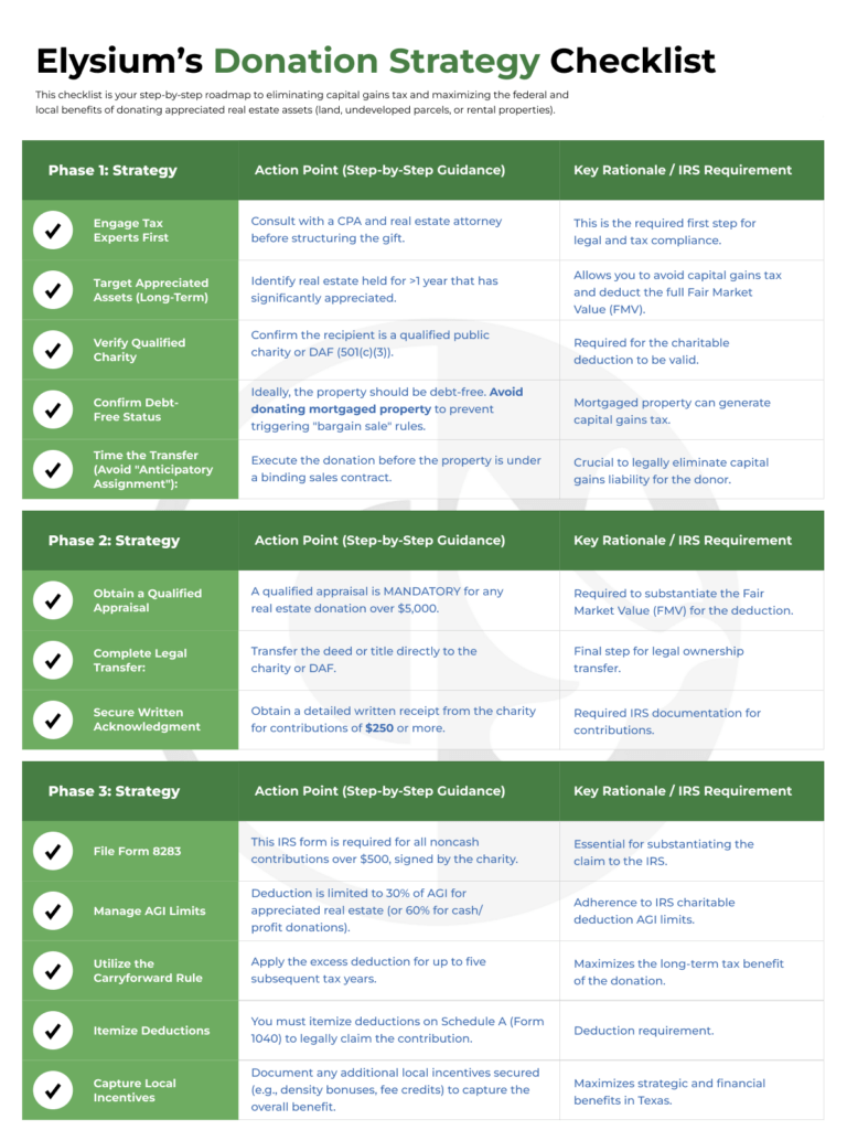 Elysium’s Donation Strategy Checklist